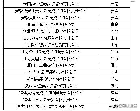 证券投资咨询机构名录与整改名录 您的合规投资指南