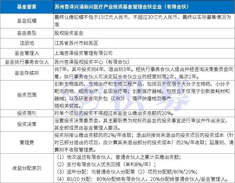 私募股权基金产品发行要点及投资咨询指南